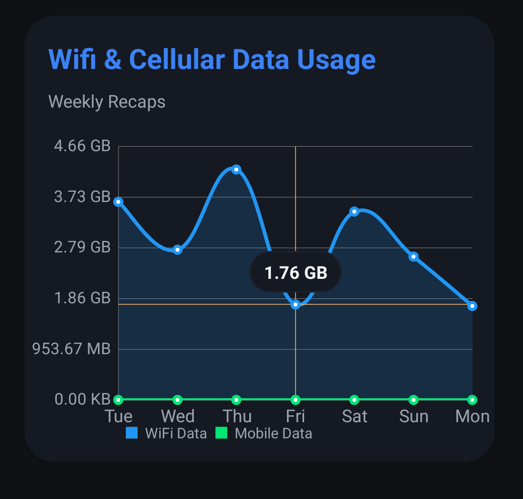 Ximos network usage dashboard