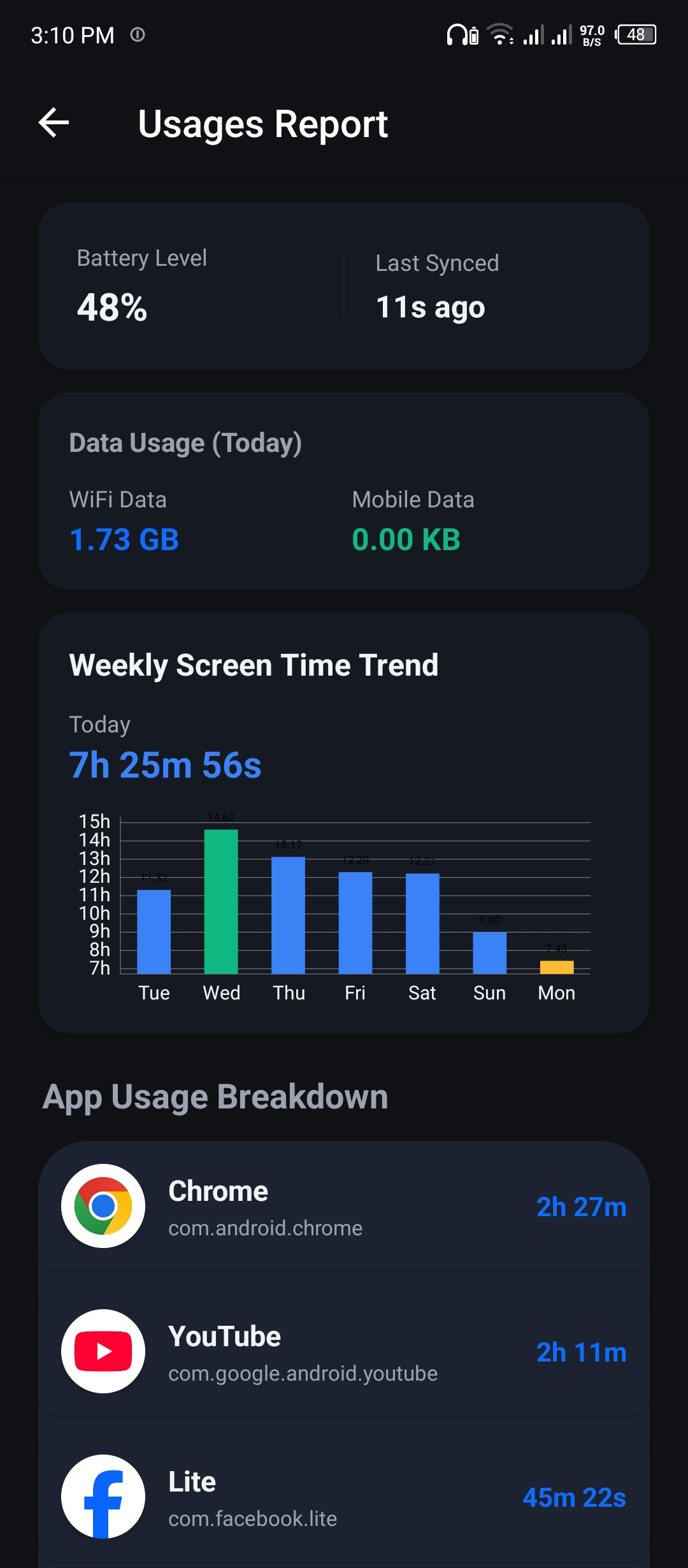 Ximos app usage dashboard